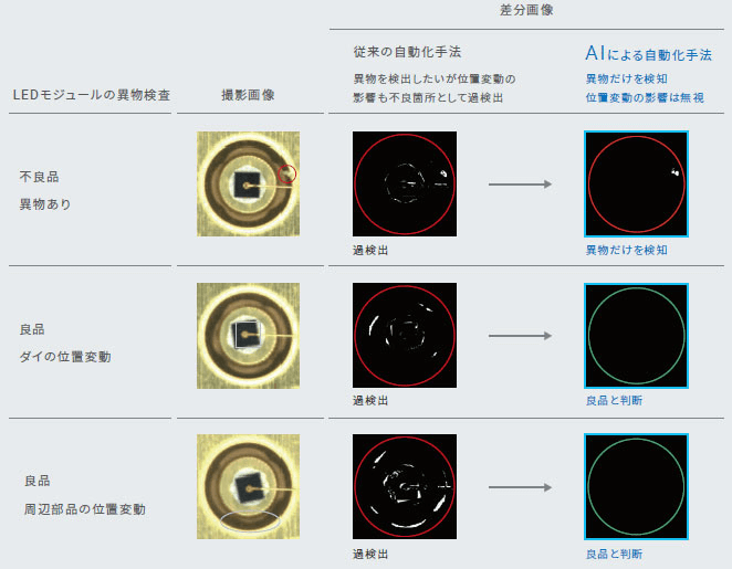 オムロンのAI外観検査の情報