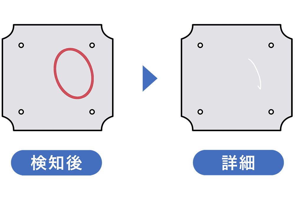 OK/NGの線引きが難しい